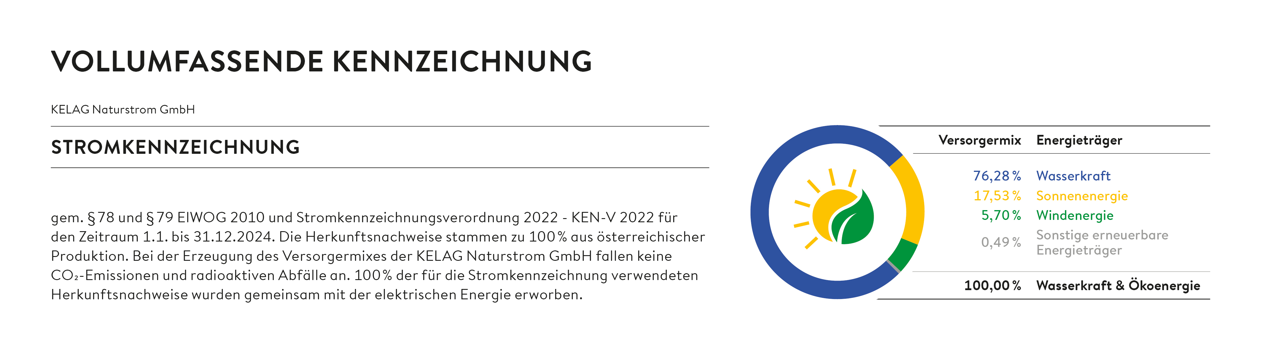 Stromkennzeichnung der Kelag Naturstrom GmbH